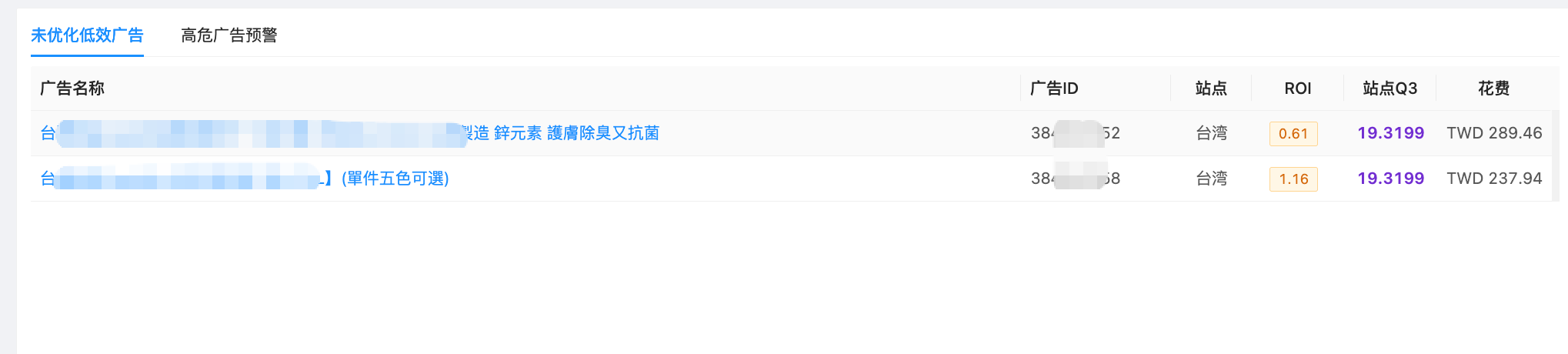 （2）未优化低效广告（Tab 1）
