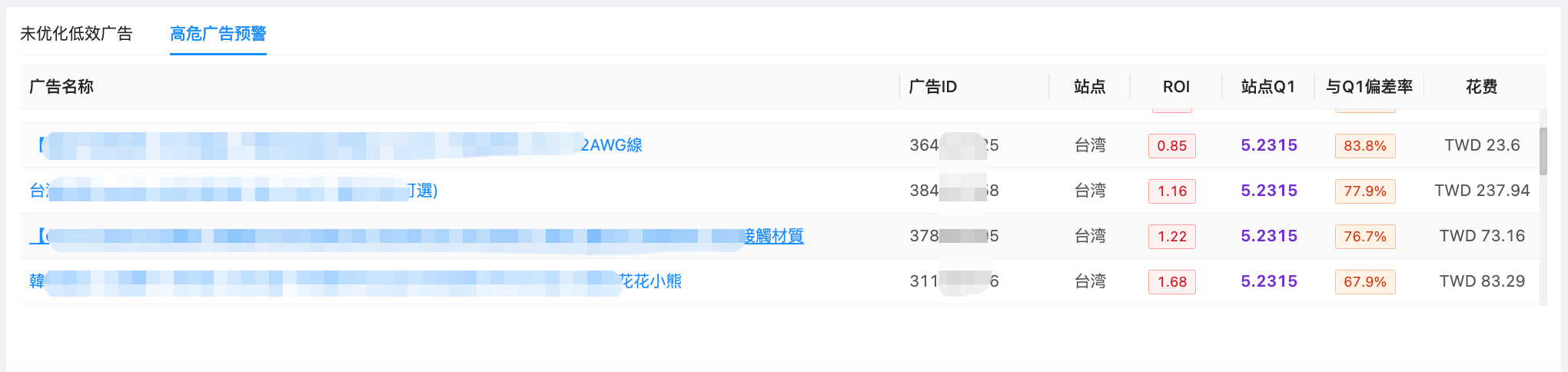 （3）高危广告预警（Tab 2）