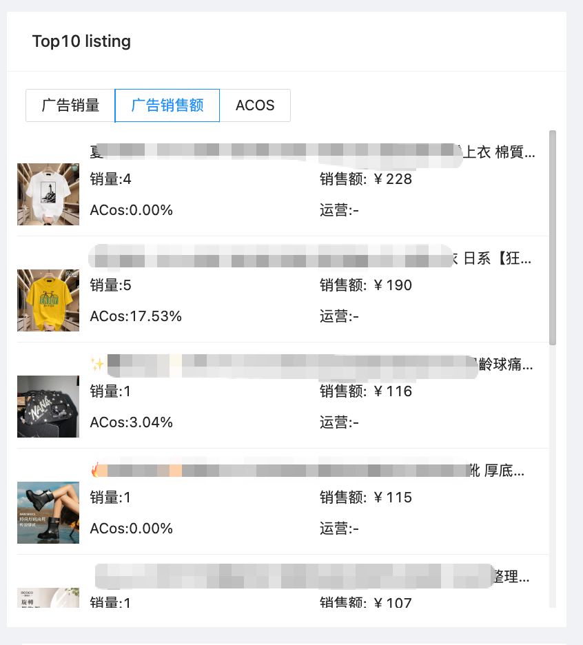 （4）Top10 listing